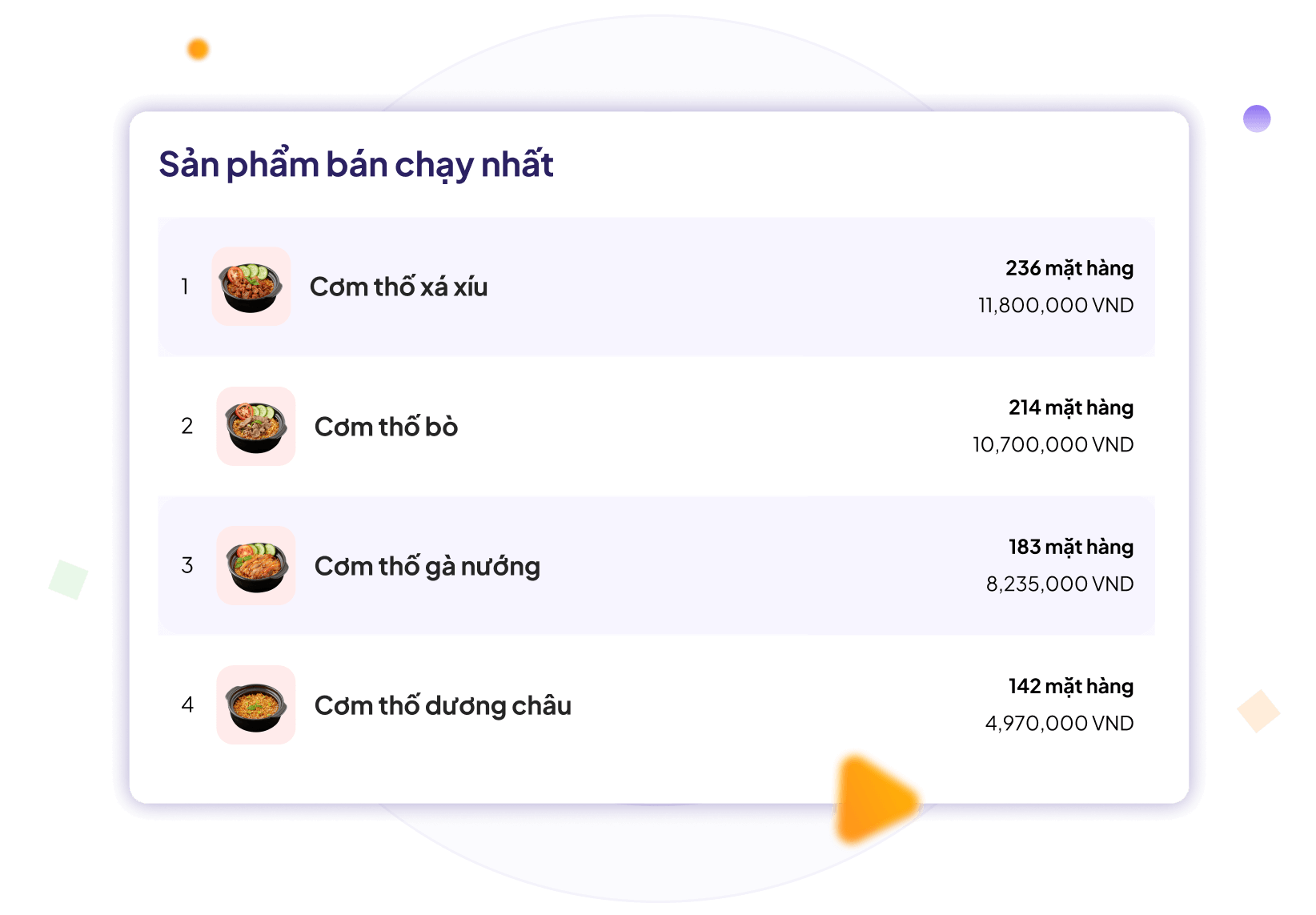 Phân tích khách hàng toàn
                                    diện